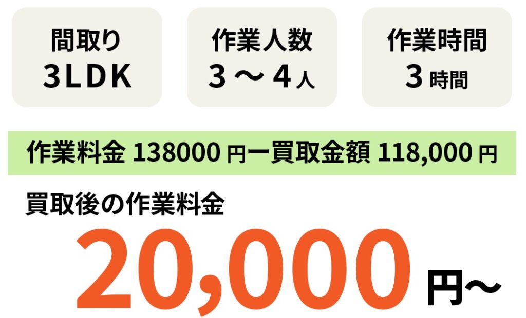 エコスマイリー　実績